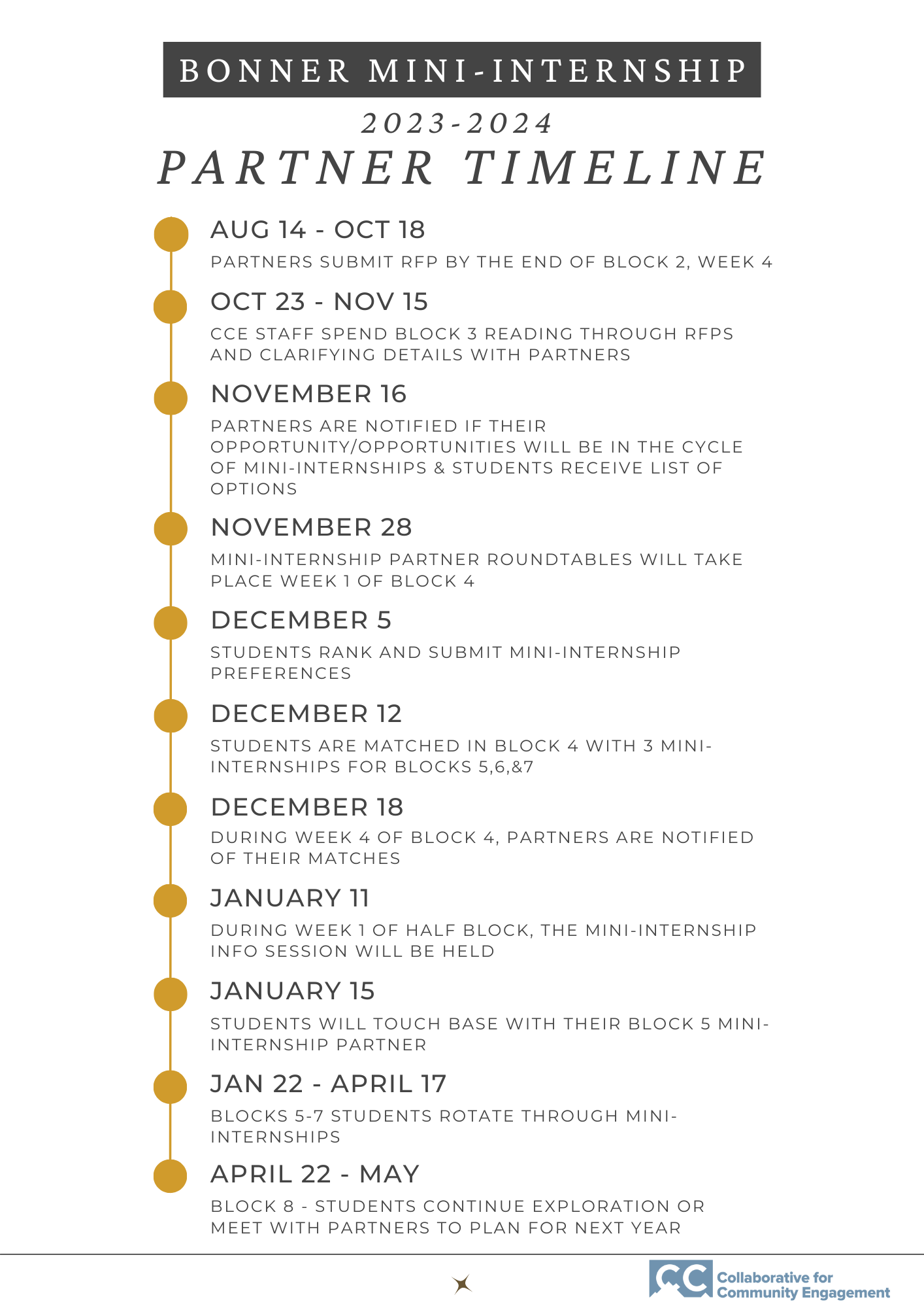 Bonner Mini Internship Timeline